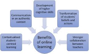 The Benefits of Online Education Platforms