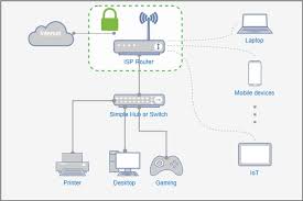 How to Set Up a Secure Home Network in 5 Easy Steps
