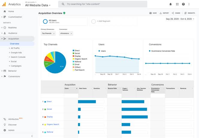 How to Use Google Analytics for Website Tracking
