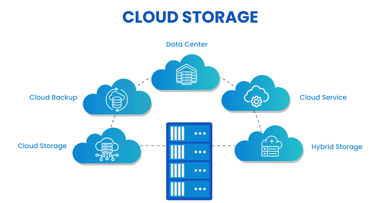  How to Choose the Right Cloud Storage Provider in 2025