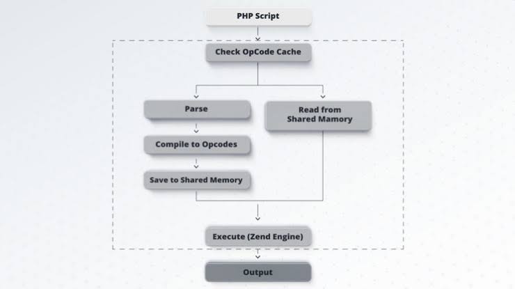 Types of Cache: Browser, App, and System Storage